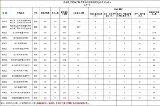 真难啊！四川全场仅2人得分上双 高登29分&于枭永14中4拿10分